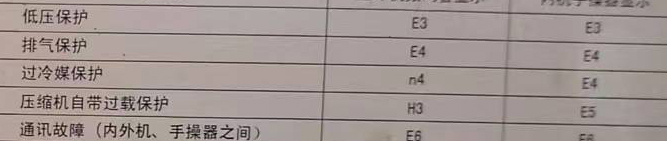 元宝空调电话在哪里找